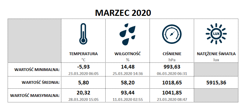 MINiMAX - MARZEC 2020