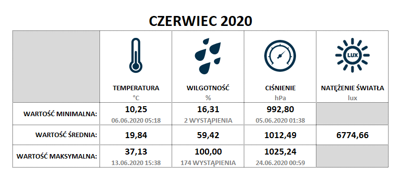 MINiMAX - CZERWIEC 2020